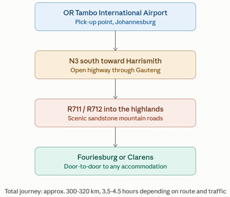 ORT-EFS-Shuttle-Service